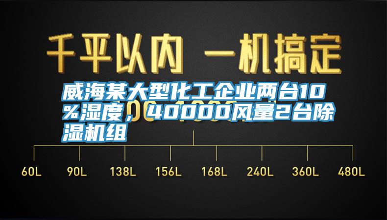 威海某大型化工企業(yè)兩臺10%濕度，40000風量2臺除濕機組