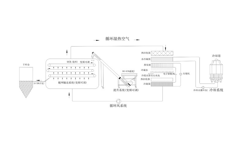 年省成本超200萬？電鍍污泥烘干機應用案例及效益