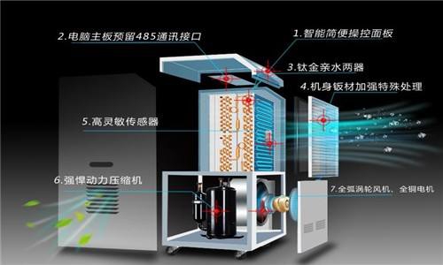 什么因素決定了除濕器的工作效率？