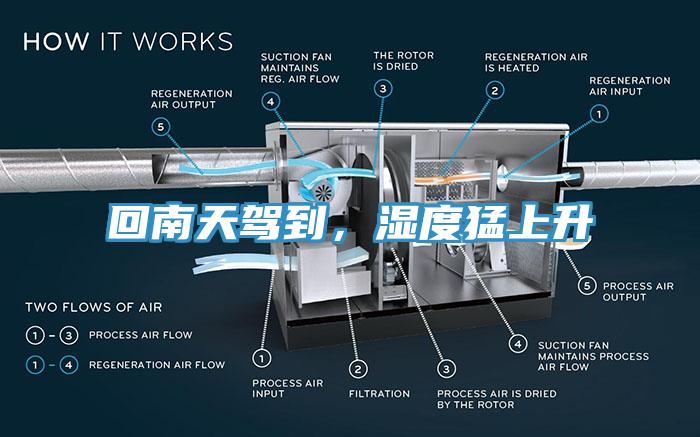 回南天駕到，濕度猛上升