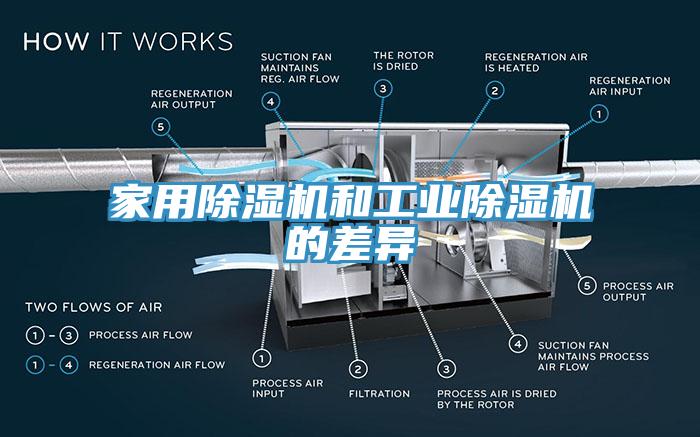 家用除濕機(jī)和工業(yè)除濕機(jī)的差異