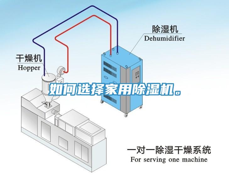 如何選擇家用除濕機。