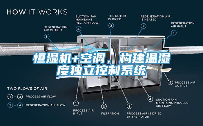 恒濕機(jī)+空調(diào)，構(gòu)建溫濕度獨(dú)立控制系統(tǒng)