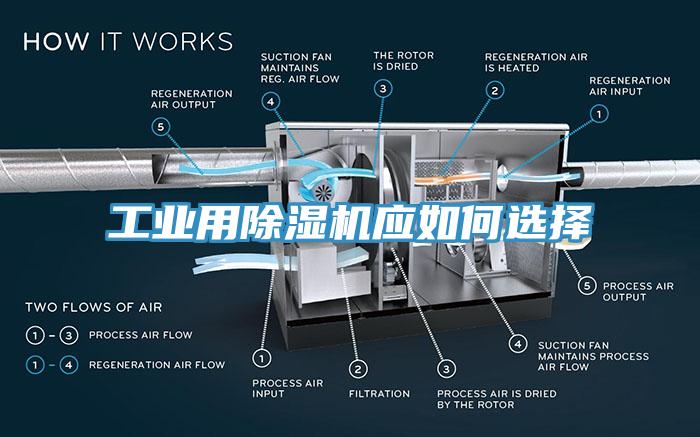 工業(yè)用除濕機應(yīng)如何選擇