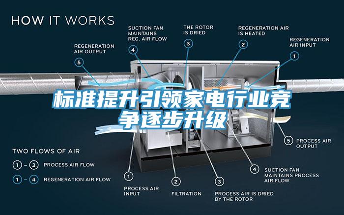 標準提升引領(lǐng)家電行業(yè)競爭逐步升級