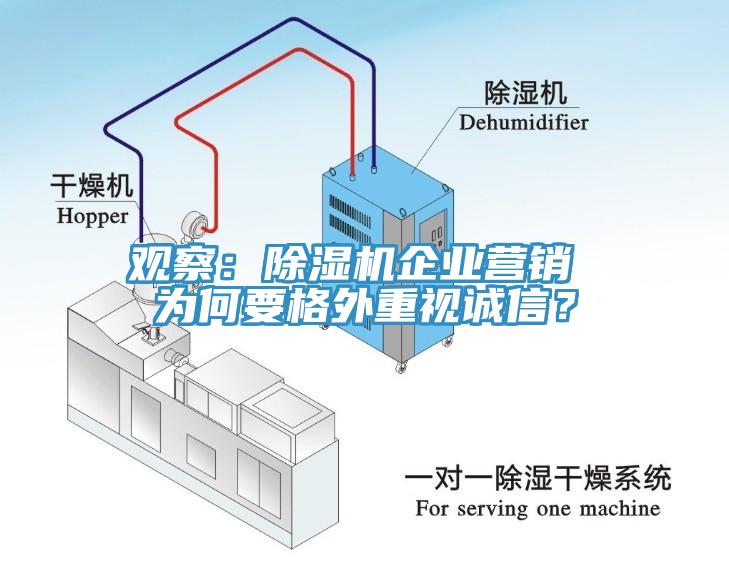 觀察：除濕機企業(yè)營銷 為何要格外重視誠信？