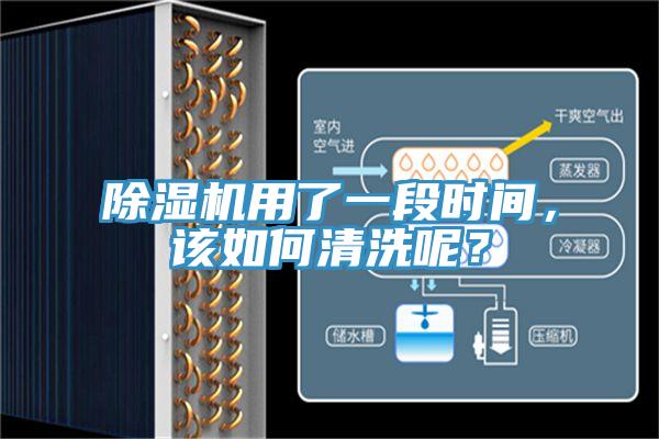 除濕機用了一段時間，該如何清洗呢？