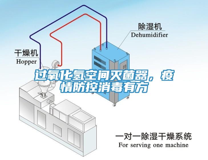 過氧化氫空間滅菌器，疫情防控消毒有方