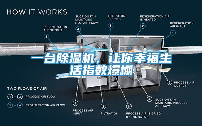 一臺(tái)除濕機(jī)，讓你幸福生活指數(shù)爆棚