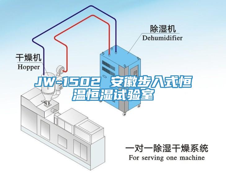 JW-1502 安徽步入式恒溫恒濕試驗(yàn)室