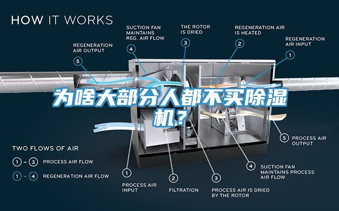 為啥大部分人都不買除濕機？