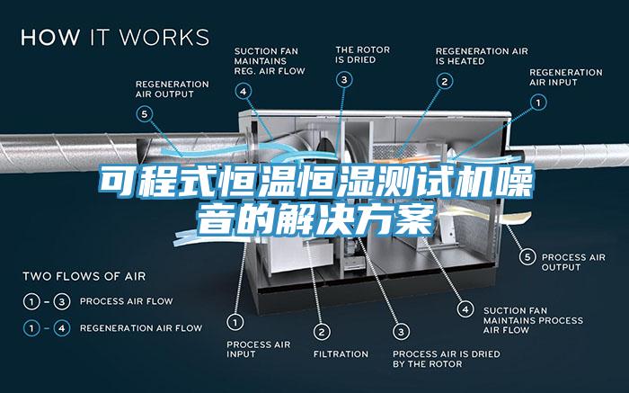 可程式恒溫恒濕測(cè)試機(jī)噪音的解決方案