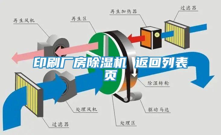 印刷廠房除濕機(jī) 返回列表頁(yè)