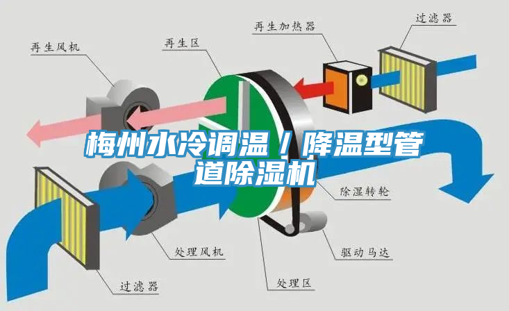 梅州水冷調(diào)溫／降溫型管道除濕機