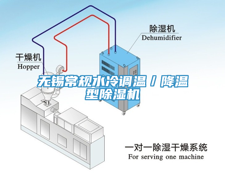 無(wú)錫常規(guī)水冷調(diào)溫／降溫型除濕機(jī)