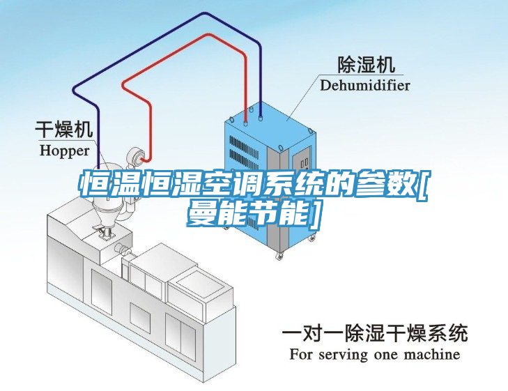 恒溫恒濕空調(diào)系統(tǒng)的參數(shù)[曼能節(jié)能]