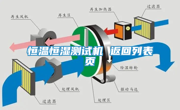 恒溫恒濕測試機 返回列表頁