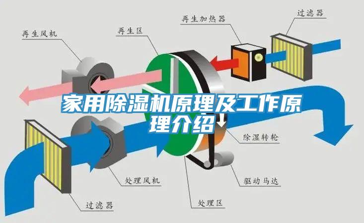 家用除濕機(jī)原理及工作原理介紹