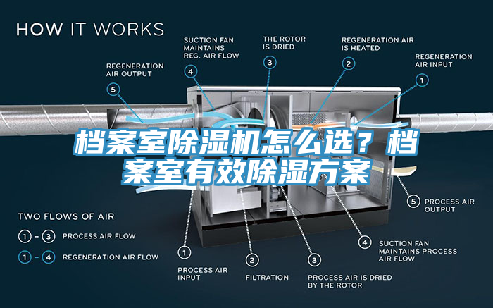 檔案室除濕機怎么選？檔案室有效除濕方案