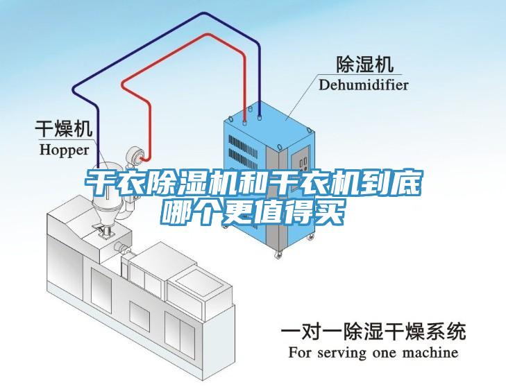 干衣除濕機和干衣機到底哪個更值得買