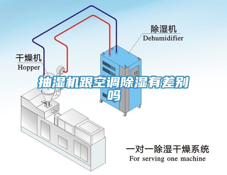 抽濕機跟空調(diào)除濕有差別嗎