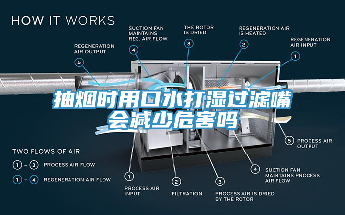 抽煙時(shí)用口水打濕過(guò)濾嘴會(huì)減少危害嗎