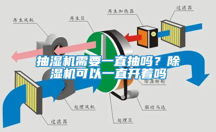 抽濕機(jī)需要一直抽嗎？除濕機(jī)可以一直開(kāi)著嗎