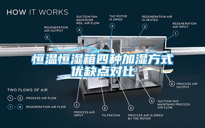 恒溫恒濕箱四種加濕方式優(yōu)缺點對比