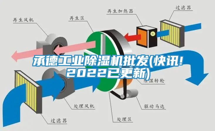 承德工業(yè)除濕機(jī)批發(fā)(快訊!2022已更新)