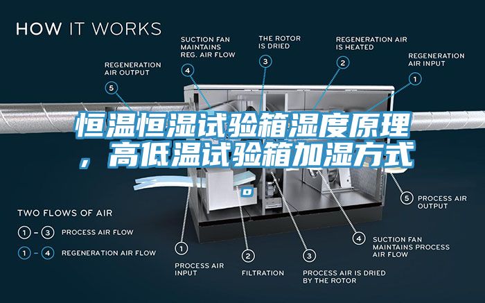 恒溫恒濕試驗箱濕度原理，高低溫試驗箱加濕方式。