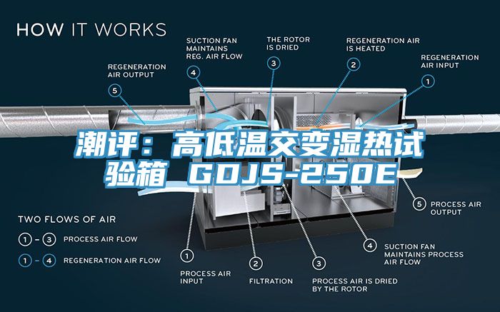 潮評：高低溫交變濕熱試驗箱 GDJS-250E