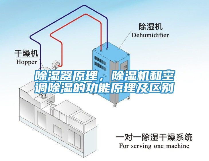 除濕器原理，除濕機(jī)和空調(diào)除濕的功能原理及區(qū)別