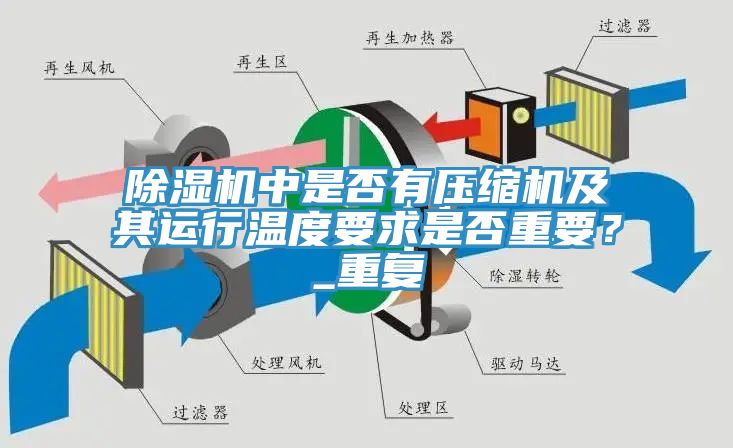 除濕機中是否有壓縮機及其運行溫度要求是否重要？_重復(fù)