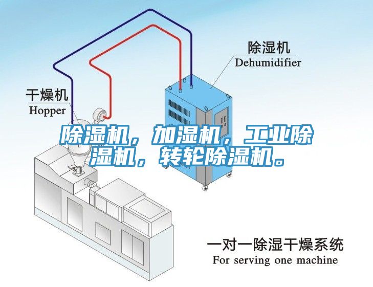 除濕機，加濕機，工業(yè)除濕機，轉(zhuǎn)輪除濕機。